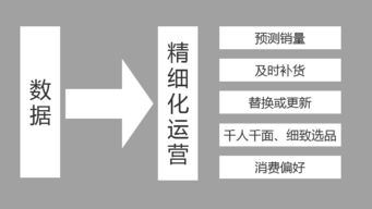 淘宝无货源店铺运营技术
