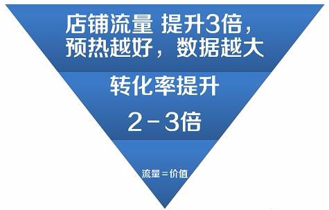淘宝无货源店铺运营技术